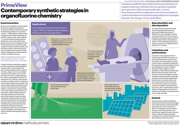 Contemporary synthetic strategies in organofluorine chemistry