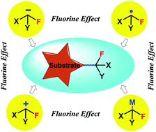 Ni_Hu_ChemSocRev_TOC.gif