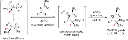 j_jfluchem_2020_109451_TOC.jpg